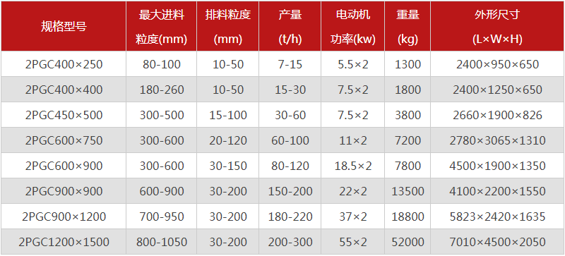  河南焦炭破碎機的型號有哪些，購買一臺需要多少錢？
