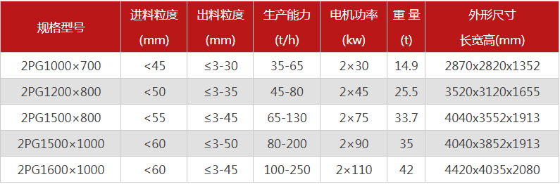 哪個廠家液壓對輥制砂機價格優惠，有哪些型號可選？